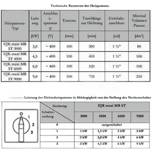 Technische Spezifikationen und Leistungdaten für Heizpatrone 6 kW Elektroheizpatrone PV