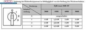 Technische Tabelle zeigt die Leistungsabgabe des Heizstabs 9 kW je nach Position des Kamschalters