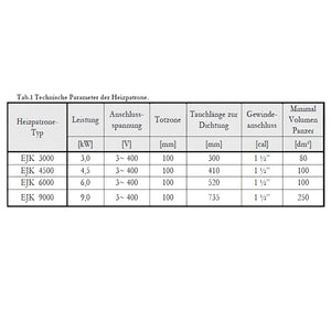 Technische Parameters Tabelle für Heizpatrone Heizstab Einschraubheizkörper 3 kW Solar Speicher