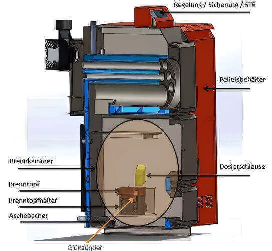Thermoflux Pelling 25/230 mit Hygienespeicher mit 1 WT.