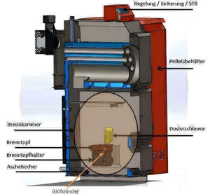 Grafik des Pelletkessel Thermoflux mit Liter Anschluss Paket und Hygienespeicher