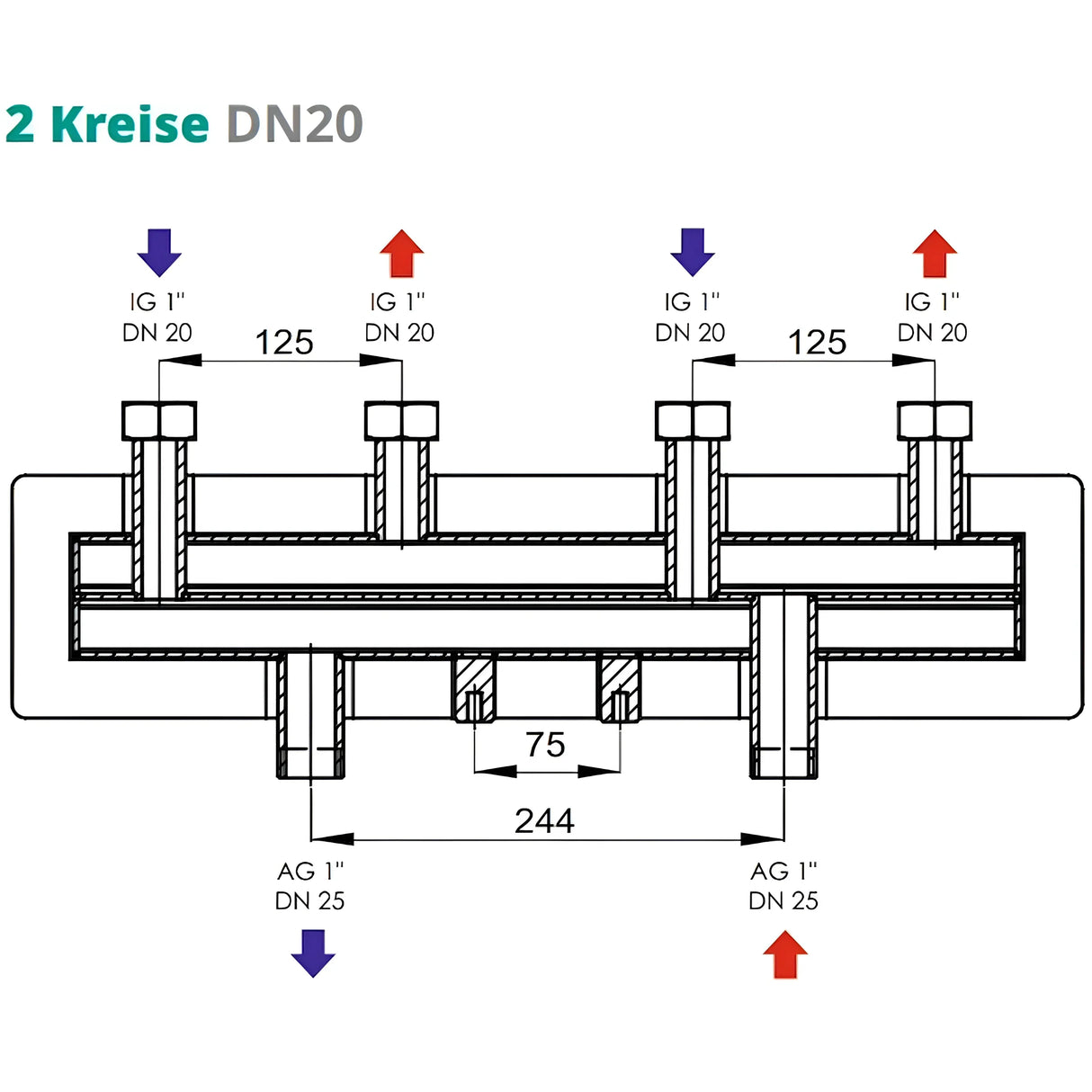 Verteilerbalken 2 oder 3 Heizkreise Sunex.