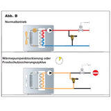 Regulowany zawór nadmiarowy różnicy ciśnień ze skalą stopni