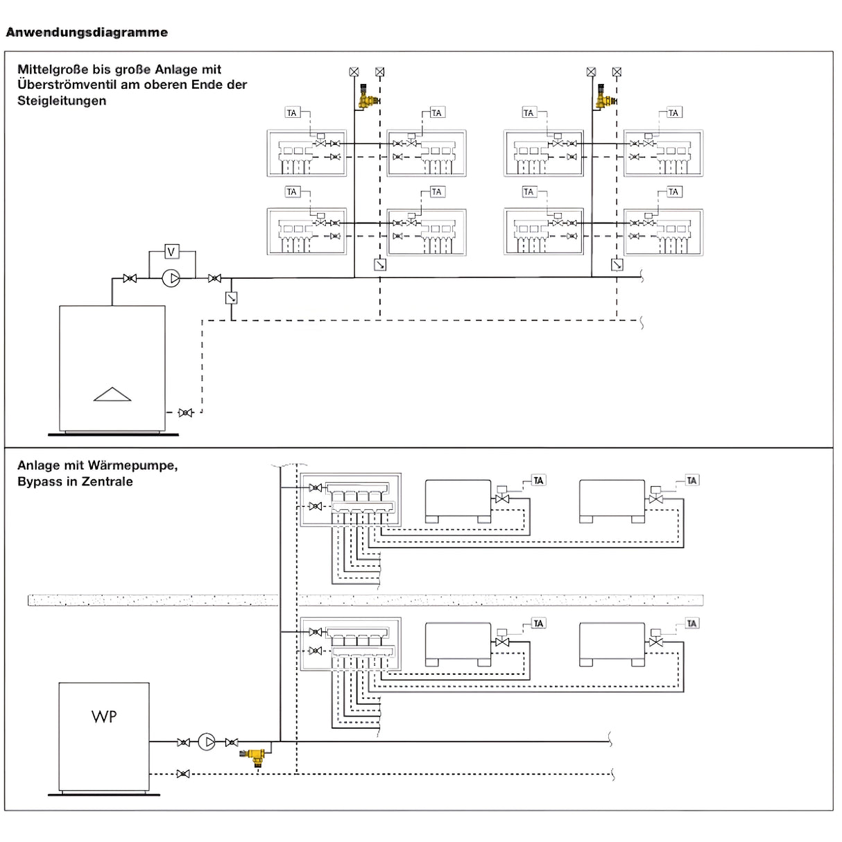 Regulowany zawór nadmiarowy różnicy ciśnień ze skalą stopni
