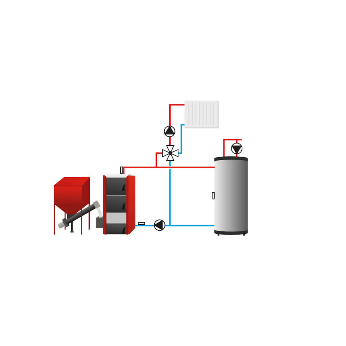 Diagram of Master V.3 PLUS heating system for 3 circuits, featuring energy-efficient components 🔥💧.