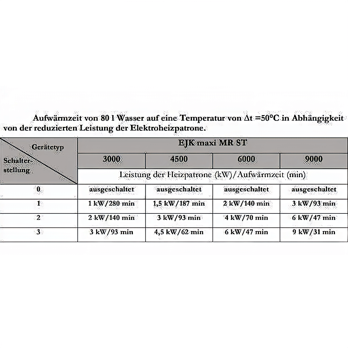 Technische Tabelle mit Heizzeiten für 80 Liter Wasser bei variablen Heizleistungseinstellungen