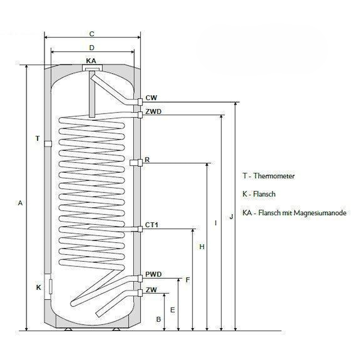 Brauchwasserspeicher Maxi SE Defro