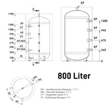 Heating water buffer memory