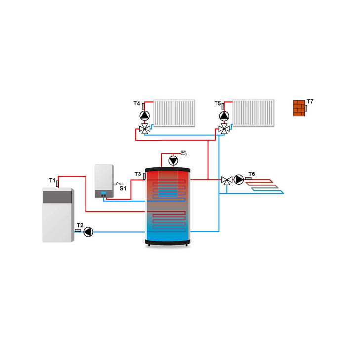 🛠️ Heizungsregelungssystem-Diagramm für 3 Heizkreise mit eModul zur Optimierung der Energieeffizienz 🌡️