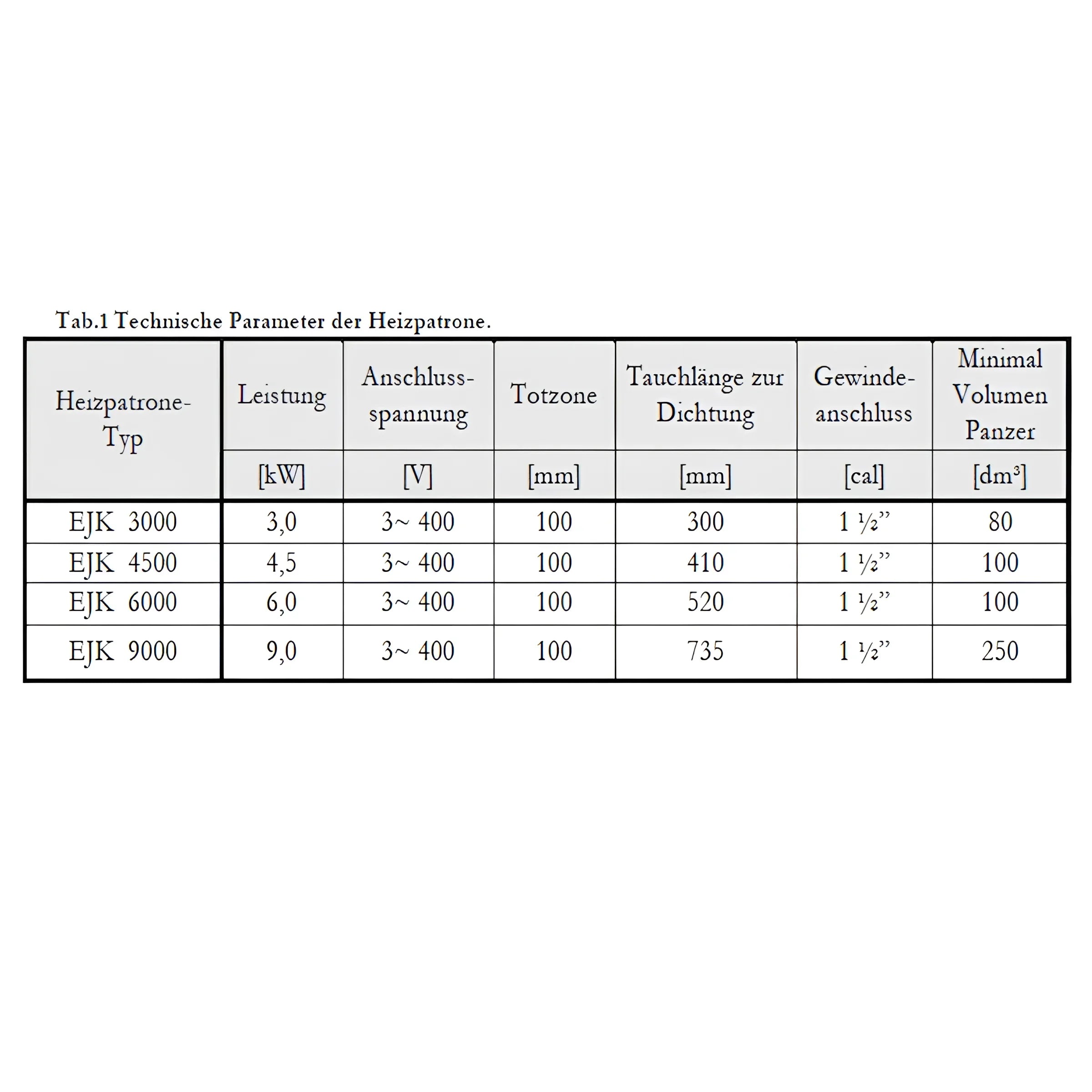 Technische Parameter Tabelle für Heizstab Heizpatrone 2 kW aus hochwertigen Materialien