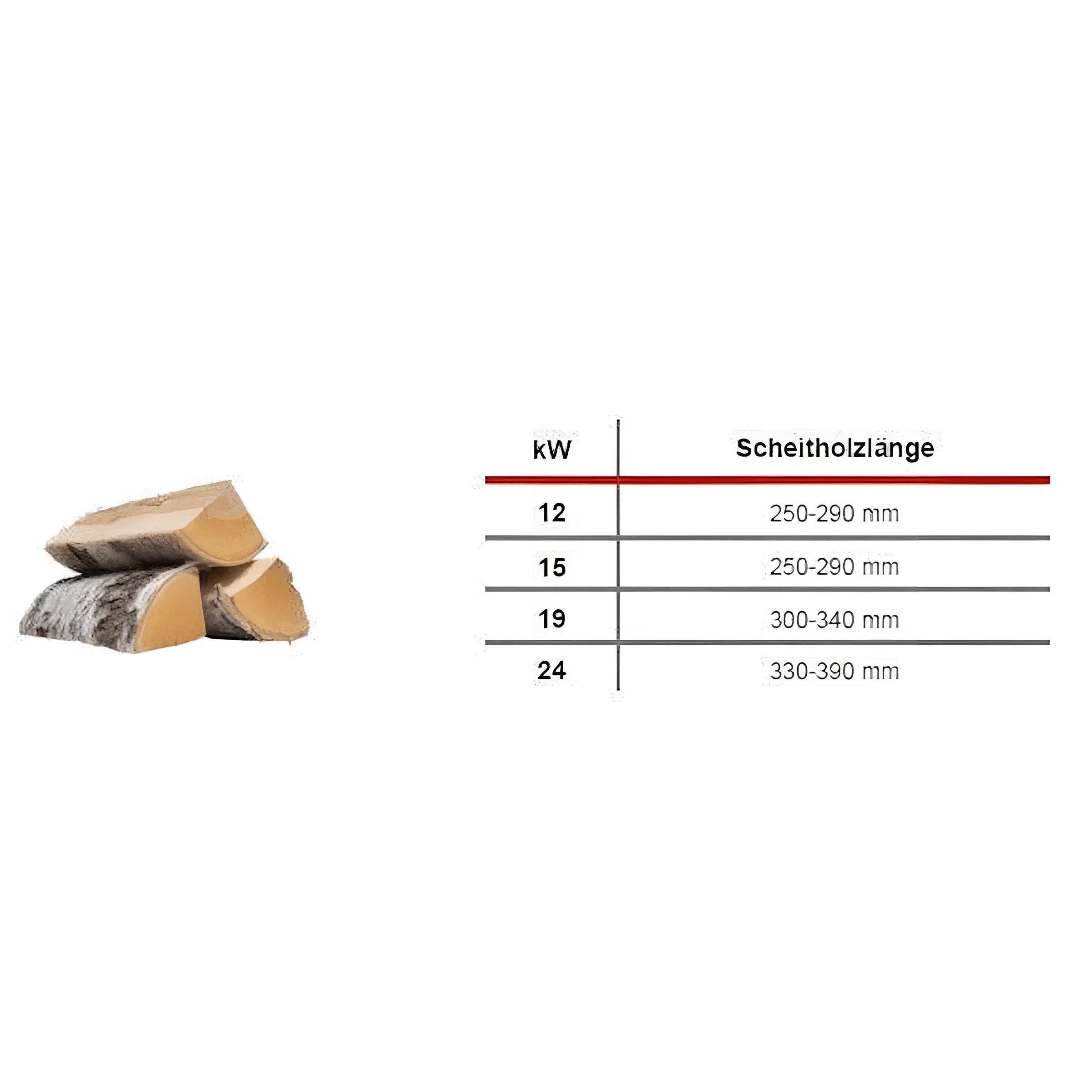 Feuerholz und Maßtabelle für Defro Firewood Plus 24 kW Naturzugkessel