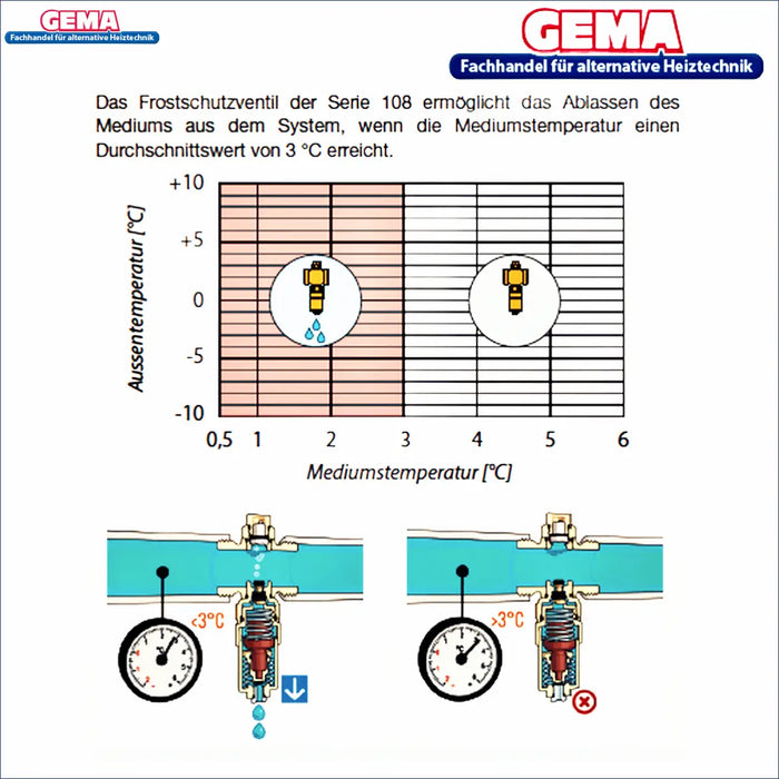 Illustration of Caleffi Frostschutzventil showing temperature control for heat pumps. 🌡️💧