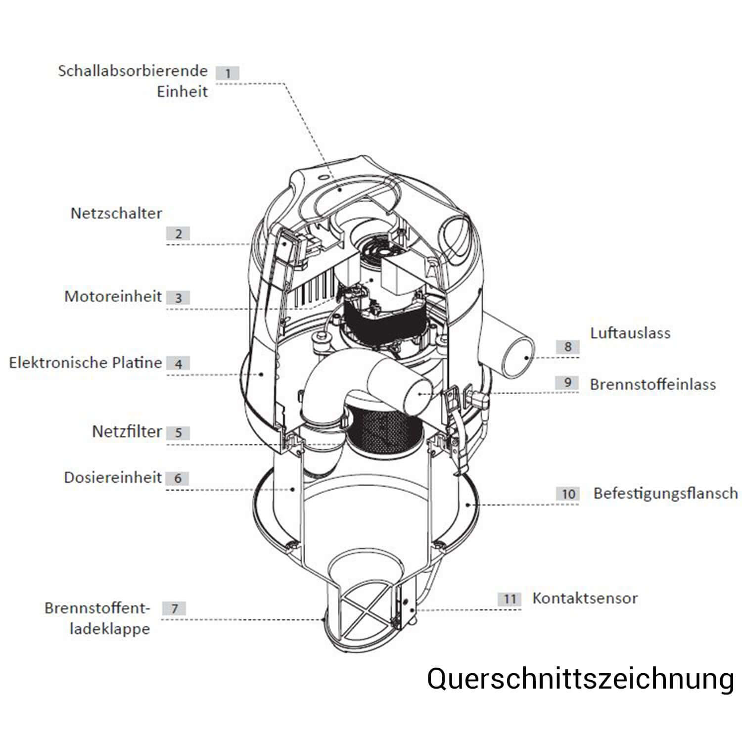 Querschnitt Diagramm eines Pellet Saugsystem VACU 2 mit kundenseitigem Vorratsbehälter und integrierter Dosiereinheit