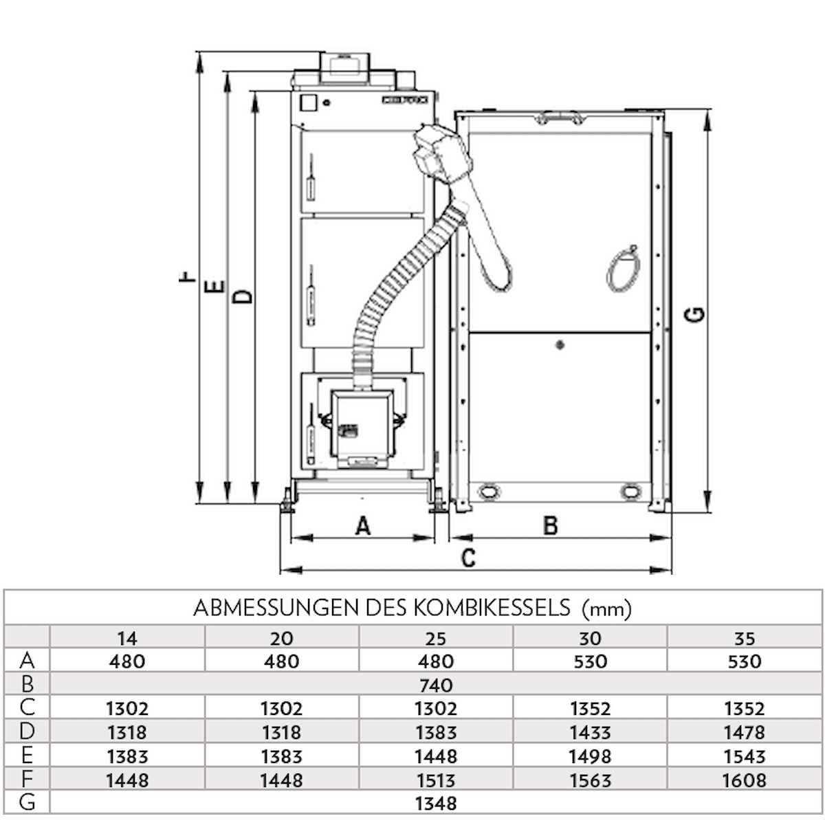 Defro Komfort Ekopell 25 kW mit Scheitholzfunktion - GEMA Shop