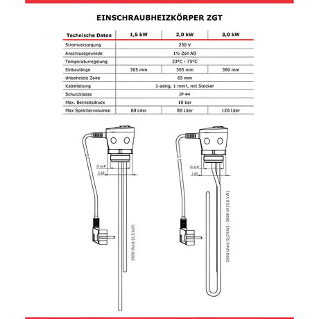 Elektro - Heizstab INCOLOY 825 2 | 3 kW - GEMA Shop