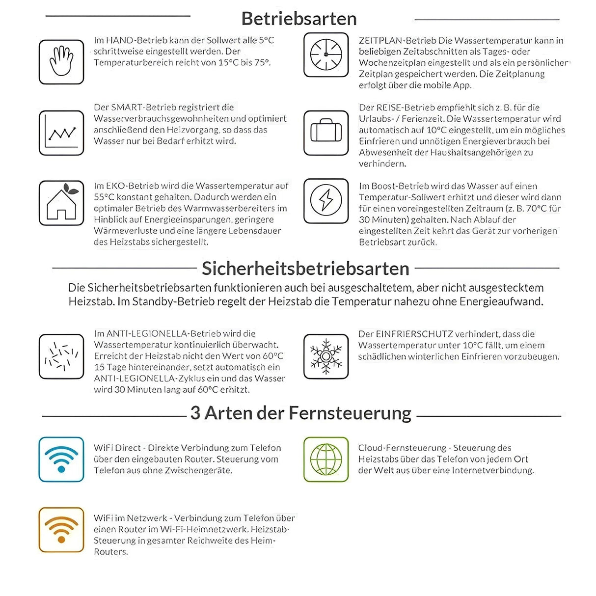 Elektroheizstab Einschraubheizkörper 1,5 - 3kW mit App - Steuerung - GEMA Shop