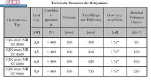 Heizstab 9 kW mit einstellbare Heizpatrone - GEMA Shop