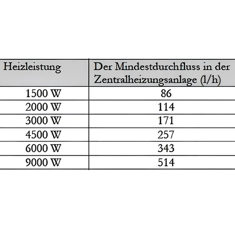 Notheizung Durchlauferhitzer 1 1/2" MDC 400 Heizmodul PV - GEMA Shop