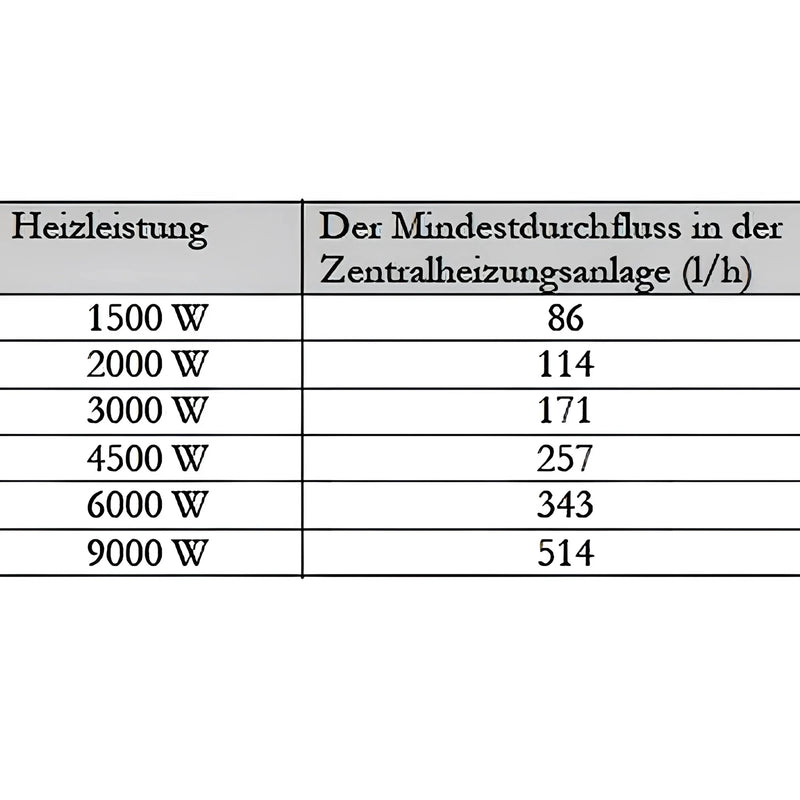 PV Durchlauferhitzer Heizmodul Notheizung 1 1/2" MDC 400P - GEMA Shop
