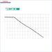 Pumpenleistungskurven-Diagramm für Schwarzer Verteiler für hydronische Fußbodenheizung