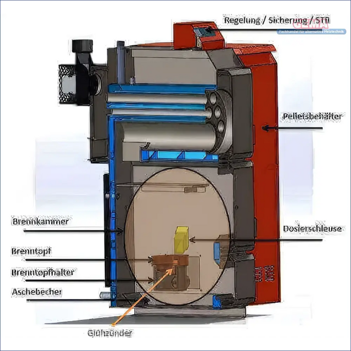 Ansicht eines Pelletkessels Thermoflux Pelling 25 ECO mit Cutaway-Design