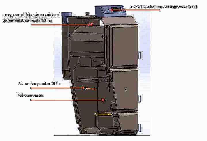 Thermoflux Pelling 25/135 ar higiēnas tvertni ar 2 siltummaiņiem - GEMA veikals