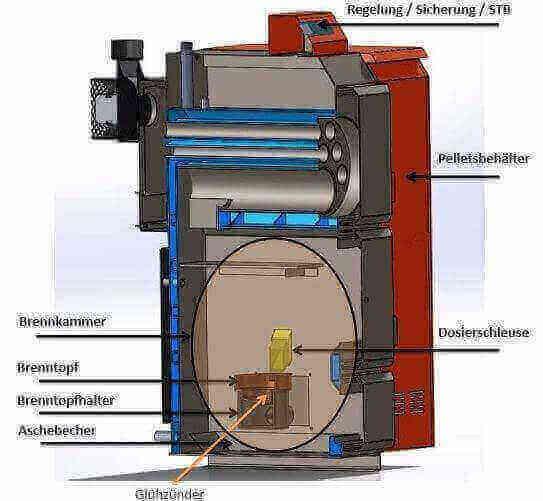 Thermoflux Pelling 25/75 ar buferuzkrājēju bez siltummaiņa - GEMA veikals