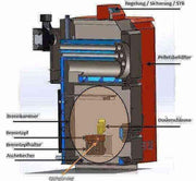 Thermoflux Pelling 50/185 & Pufferspeicher mit 1 WT - GEMA Shop