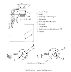 Trinkwasserspeicher 120 Liter mit 2 kW Heizstab - GEMA Shop