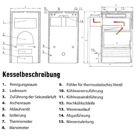 Vergaserkessel Rojek KTP 30 kW – Effizient für Holz und Braunkohle 🔥 - GEMA Shop