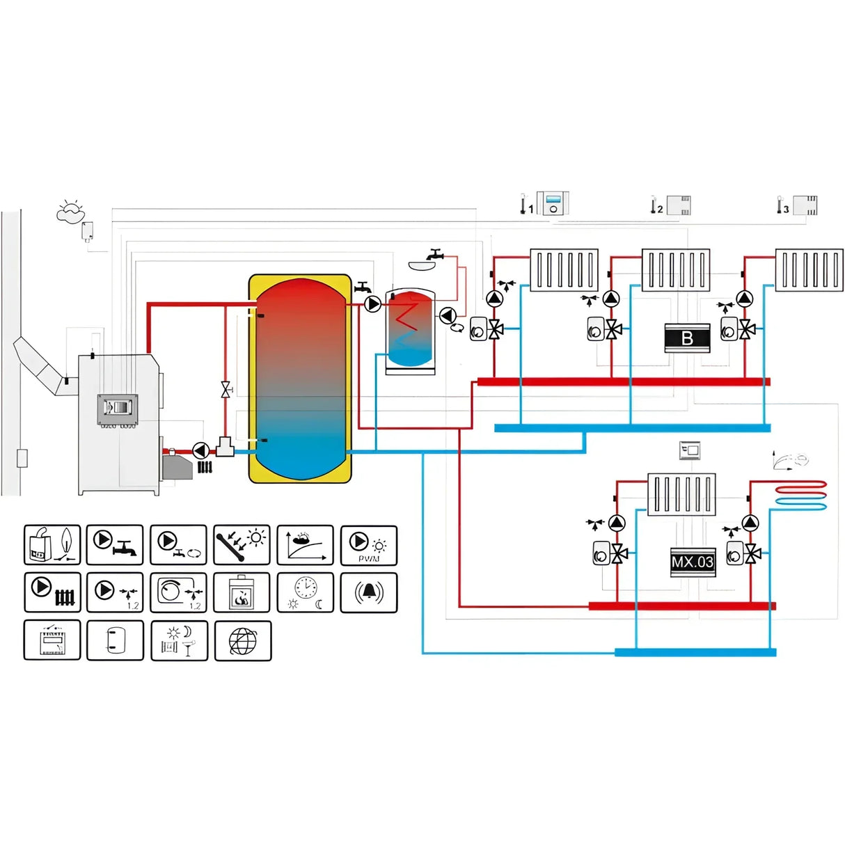 Witterungsgeführte Regelung Gema Control 920 mit Internetmodul universal.