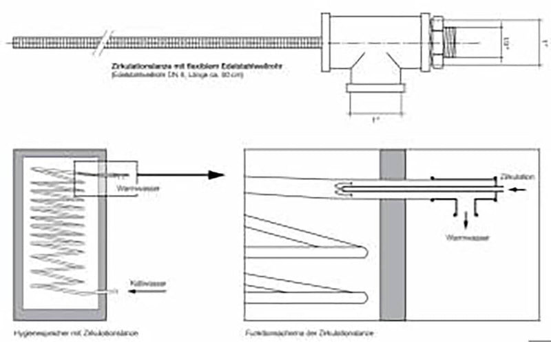 Zirkulationslanze DN8 - GEMA Shop